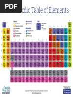 Color-Coded Periodic Table | PDF