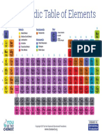 The Periodic Table of Elements: Metals Nonmetals Semimetals Key