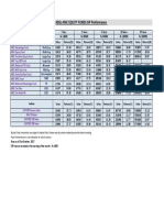 SIP - Performance PDF