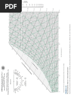 (Colored) Psychrometric Chart (Si Units)