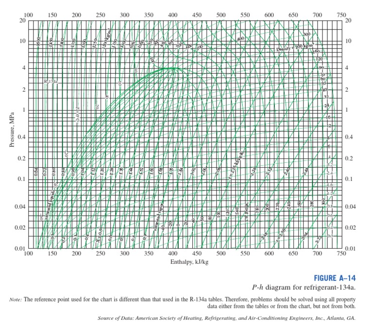 R-134a Pressure-Enthalpy Diagram | PDF | Physics | Gases