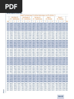 Various Gas (English Units)