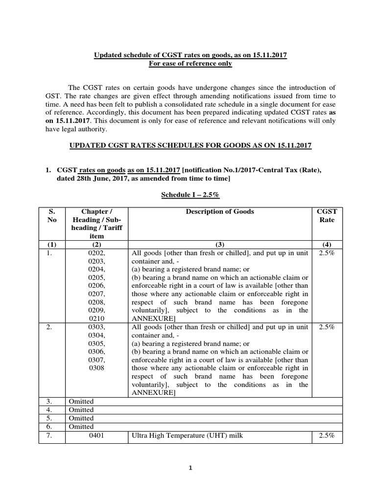 CGST Rates For Goods Updated 15.11.2017 | PDF | Vegetable Oil | Fuels