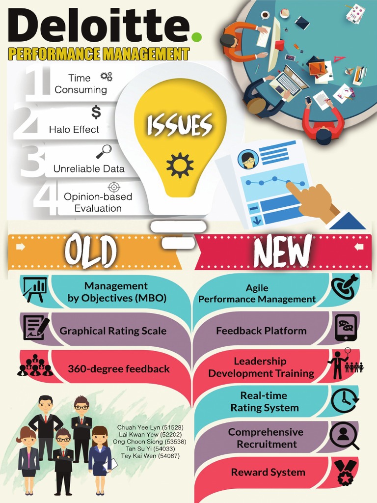 Performance Management Challenges | PDF