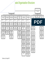 VR Organisation Chart