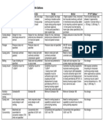 API 610 Major Changes From 5th Through 10th Editions 1