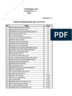 Borang c4 Senarai Penerima RMT