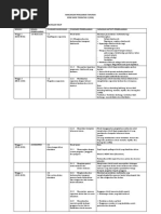 Laporan Refleksi Lesson Study