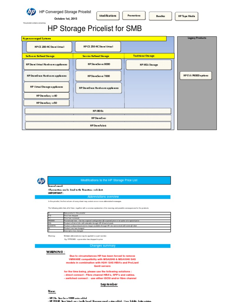 HPE0-J68 Tests