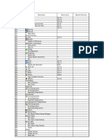 CAD Document Commands Shortcut Guide