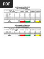 Event III (Programming) - Test Conducted Details: Model Test - Conduted by Anna University