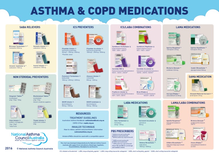 NAC Medications Chart 2016 A2 | PDF | Functional Group | Drugs