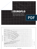 EU-EUM Performance Curve - 50Hz PDF