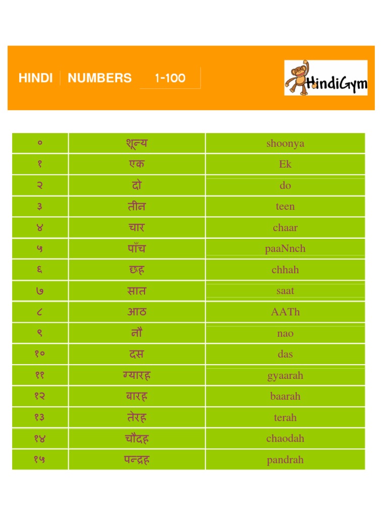 Hindi Numbers 1 100
