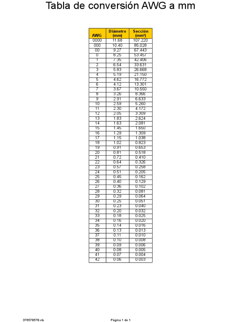 Tabla de Conversion AWG A MM v1.0 | Download Free PDF | Échecs ...