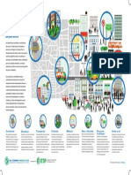Bons Principios Do Transporte Urbano PDF