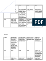 Cuadro Comparativo de Las Modalidades de Intervención Pedagógica