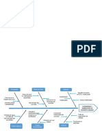 Diagrama Causa-Efecto