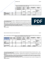 Released by The Department of Finance Under The Freedom of Information Act 1982 Document 1