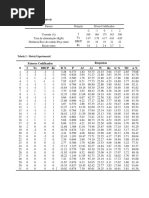 otimização - método 1