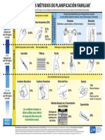 Eficacia de Los Métodos de Planificación Familiar Afiche 2