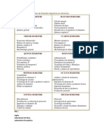 Plan de Estudios Ingeniería en Alimentos