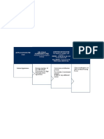 GRI Certified Training Partner Pricing Policy - Flowchart GOLD Partner