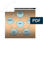 Esquema de Un Sga