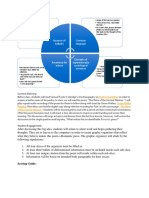 Graphic Organizer