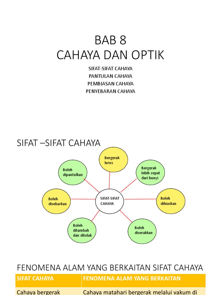 Bab 8 Sains Tingkatan 1  PDF
