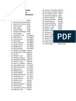 Additional 57 Tupad Workers List (BH Partylist/Vgo Bulacan)
