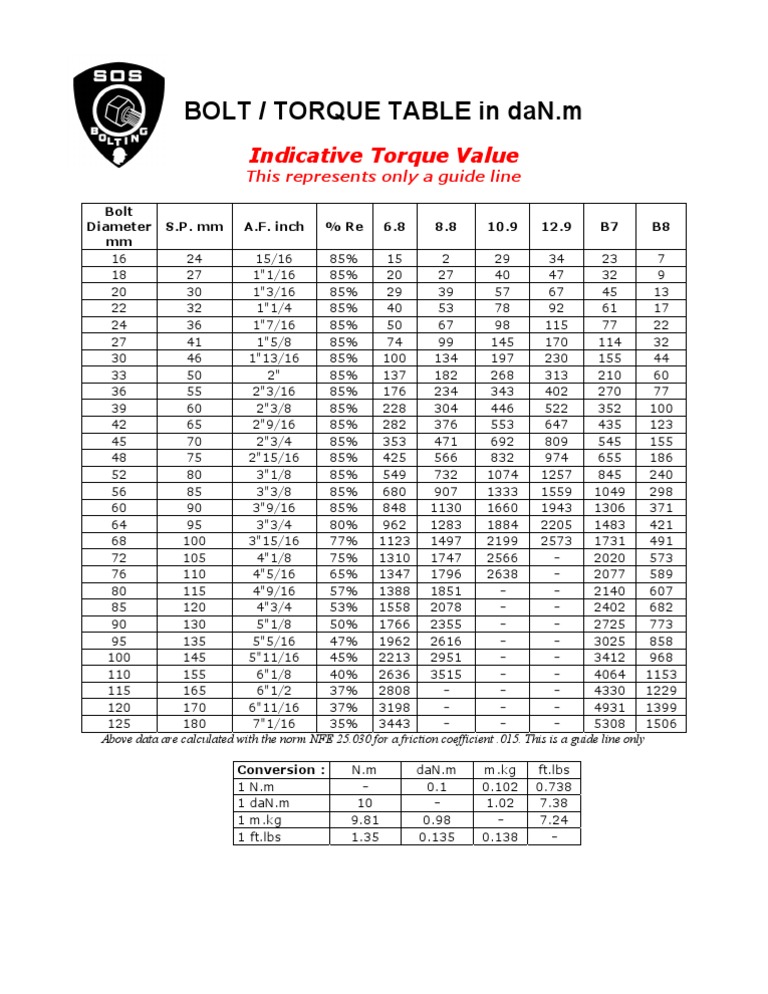 printable-bolt-torque-chart