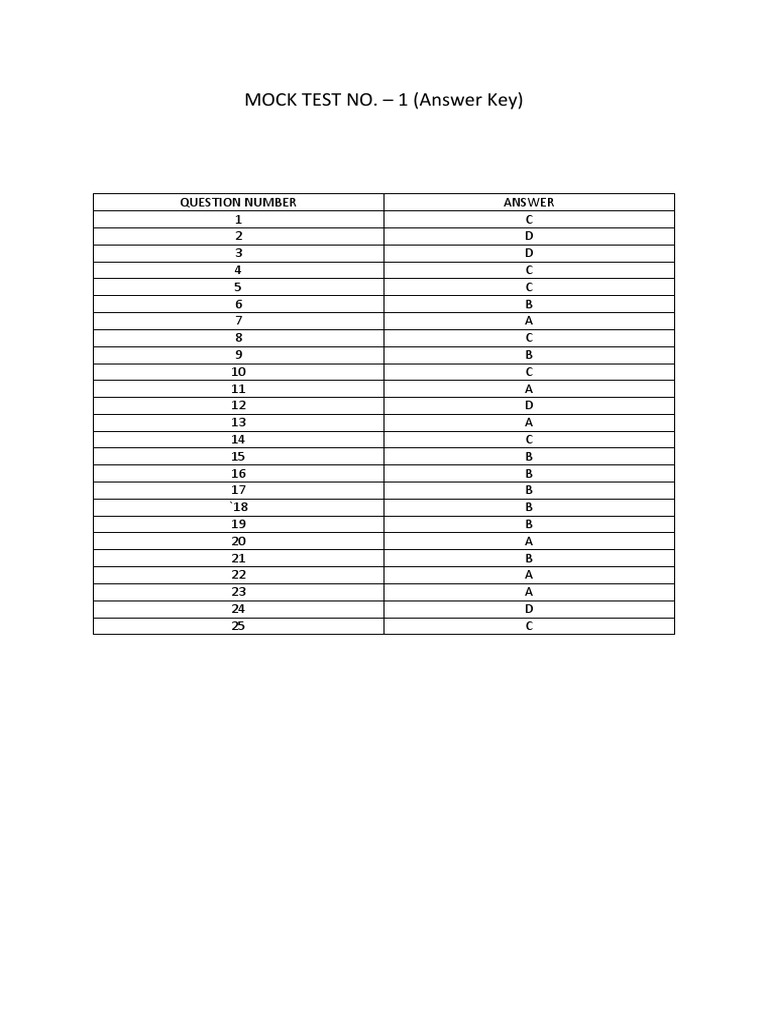 Mock Test 1 Answer Key | PDF