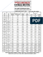 General Torque Guide Northeast Industrial Bolting