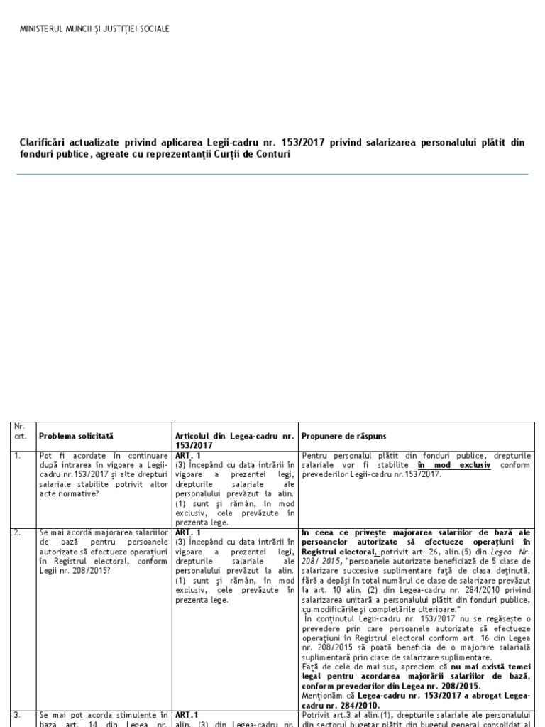 Clarificari Actualizate Lege Cadru 153 19 Decembrie 2017 Pdf