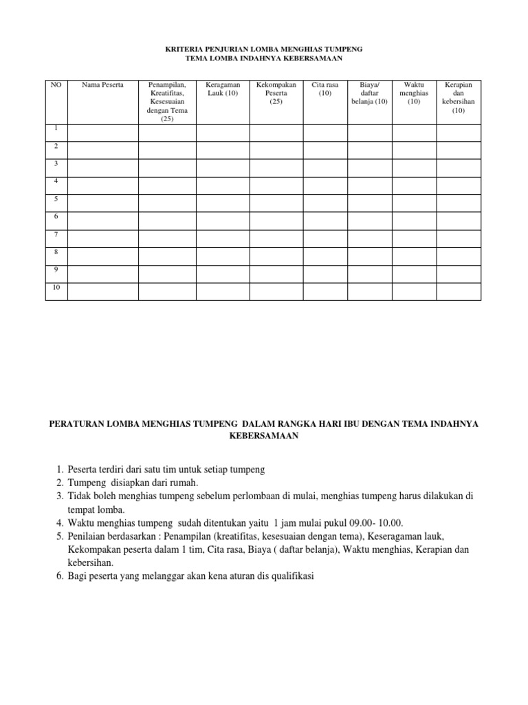 Kriteria Penjurian Lomba Menghias Tumpeng