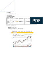 投資組合: 股票一: 華碩 2357 股票價格: 270 NTD 持有張數:0 投資成本: 3920578.88 NTD 未實現損益: 0 已實現損益: +59466.6 總損益:+ 59466.6 華碩 2357 張 數 股價 股票價 值 投資成本 手續費 證交稅 損益