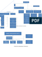 Struktur Organisasi PKM