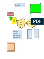 21t4s Troubleshooting Flow Chart