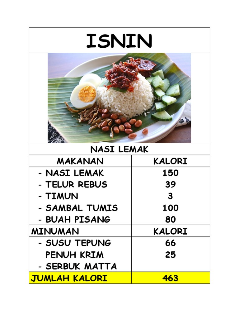 Kalori Nasi Lemak Ayam Telur