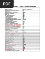 Major Code Abbreviations List | PDF