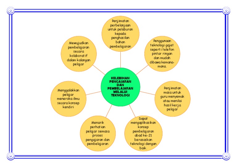 Abad 21 Learning Note Notes