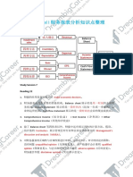 2017年CFA一级财务报表考点汇总中文版高清