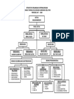 Struktur Organisasi Kepengurusan Cpy
