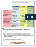 Common Hospital Diseases Requiring Isolation Precautions