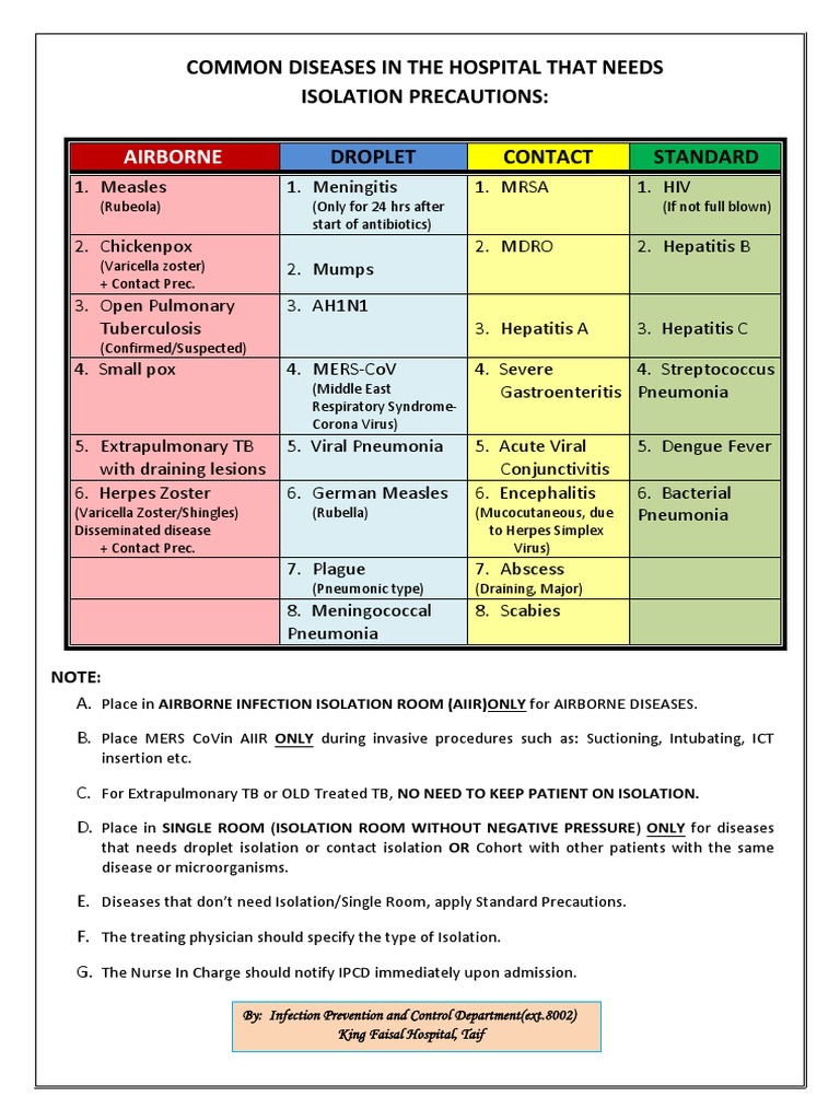 Airborne Common Diseases In The Hospital That Needs Isolation