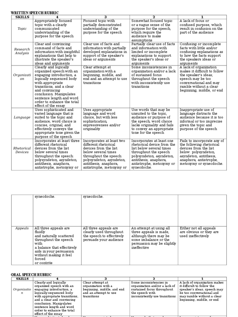 Speech Rubric PDF Argument Essays
