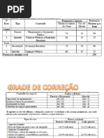 APO or Amento Aula 2 Parte 1