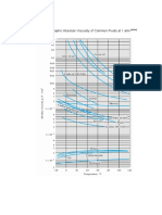 Fluid Properties and Pipe Flow Calculations Tables