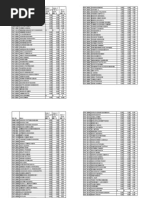 Quiz&Assignment Marks